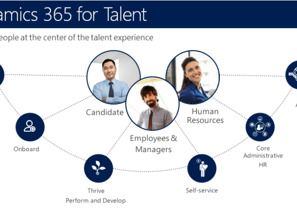 How Does Microsoft Dynamics 365 Talent Streamline the Hiring&nbsp;Process?